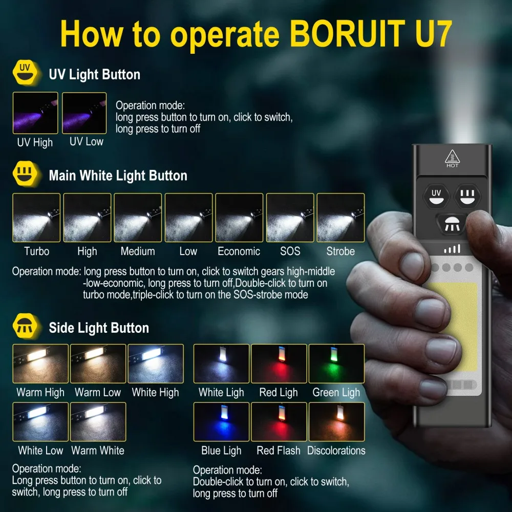 BORUiT U7 UV LED EDC linterna  - Outdoor Power Bank reseña y precio