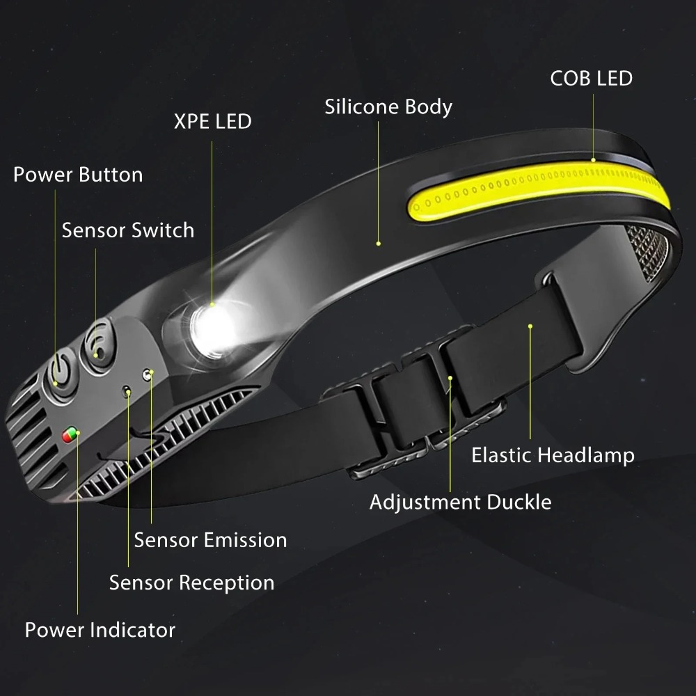Linterna frontal LED COB de in - Outdoor Power Usb reseña y precio