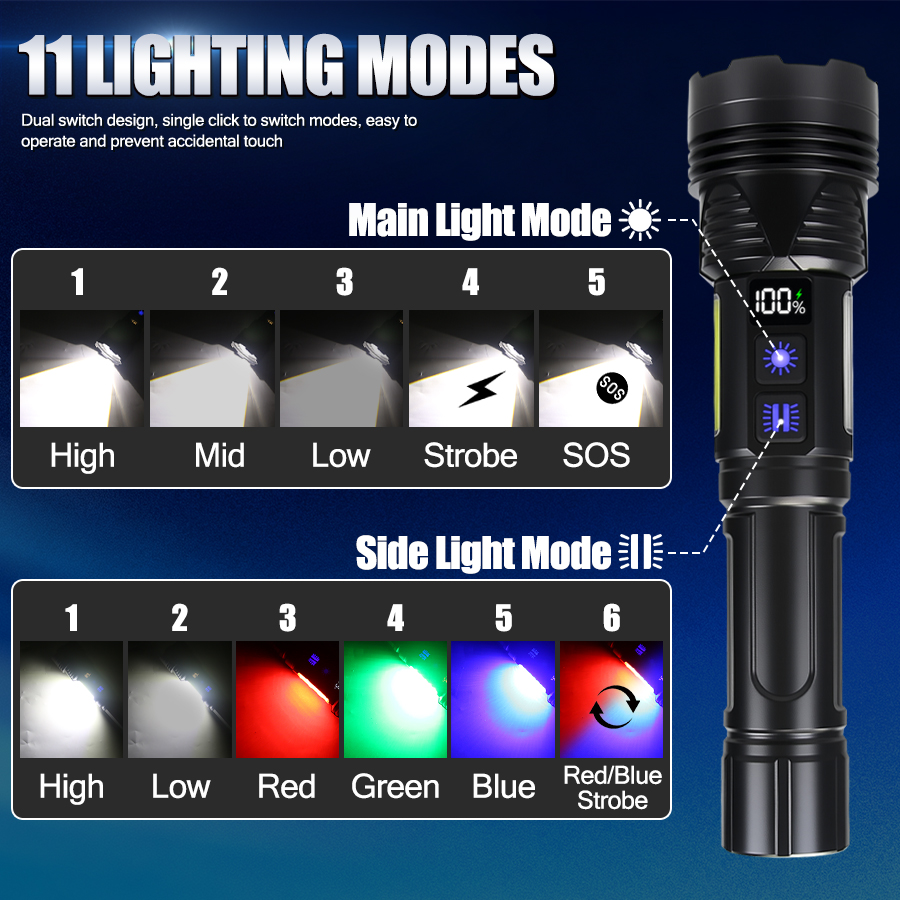 Potente Linterna LED de Mano,  - Outdoor Power Bank reseña y precio